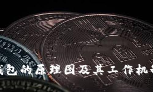 硬件钱包的原理图及其工作机制详解