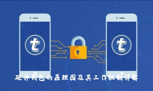 硬件钱包的原理图及其工作机制详解