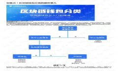 如何将旧手机改造成冷钱包：安全存储加密货币