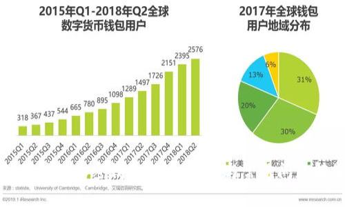 如何注册加密钱包：详细指南与常见问题解答