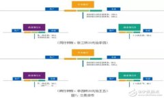 : 如何下载比特派APP：详细