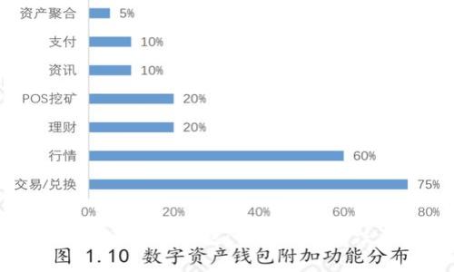 如何配置库神冷钱包：详细指南与注意事项