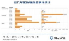   手机TP技术详解：如何提