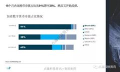 tp钱包如何购买代币