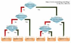 深入了解TP钱包与DApp的结