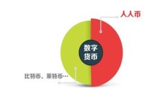 如何通过TP平台顺利卖币？