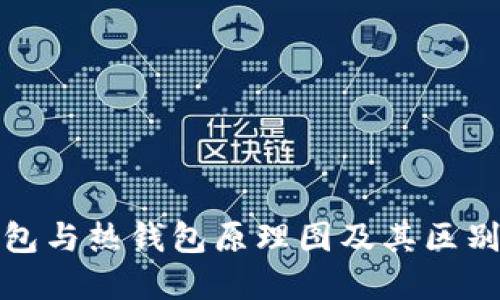 冷钱包与热钱包原理图及其区别详解