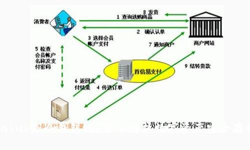 : CUinhub是冷钱包吗？深入解析数字资产安全存储方式