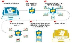 如何制作TP冷钱包：一步一