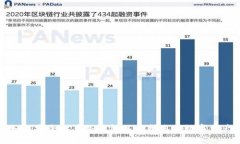 如何安全设置冷钱包以保