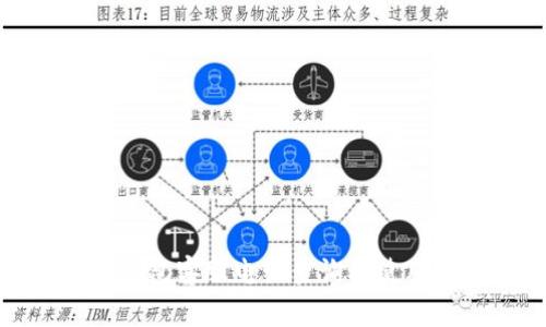 : TP钱包客服电话查询及使用指南