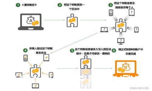 TP钱包DApp浏览器：数字资产管理的新选择