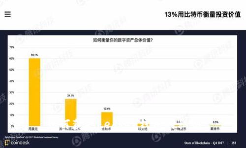 如何获取Ledger钱包的私钥
