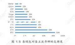注意：由于缺乏与“GOpa
