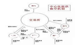 交易所提币到TP钱包的到账