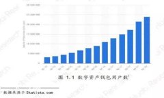 如何在TP上购买PIG代币：新