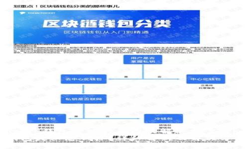 zhutiTP钱包失败的原因及解决方案/zhuti
TP钱包失败怎么办？详细解析及解决方案