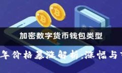 狗狗币2020年价格暴涨解析