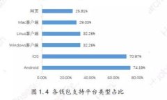 数字货币交易所TFNODE下载