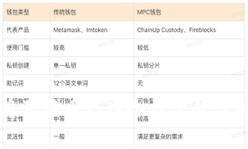 如何将狗狗币存入冷钱包的详细指南