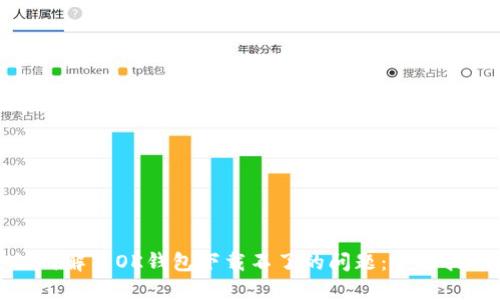 如何解决OK钱包下载不了的问题：全面指导
