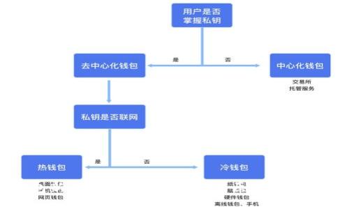 TP钱包新上币种金额看不到的原因及解决方案