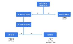 冷钱包联网了怎么办？专