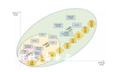 冷钱包黑科技：安全与便