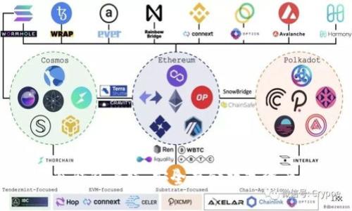 EXP消息冷钱包上线：安全存储数字资产的新选择
