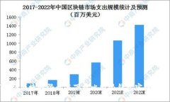 如何安全便捷地登录与下