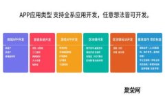在TP钱包中只能购买数字货