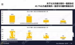 TP钱包卡顿的原因及解决方