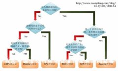 TP钱包中国官方网站电话查