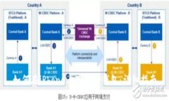 如何在iPhone上下载TP钱包：