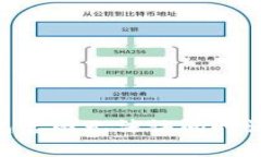 Ledger钱包官网无法访问时