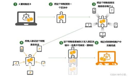 如何找回TP钱包助记词？详细指南及常见问题解答