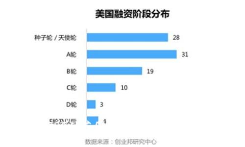 如何将USDT从英国提取到冷钱包的详细指南