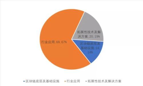 如何下载和使用Upay：全面指南