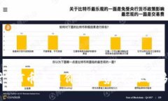 探讨TPT币未来价格走势：