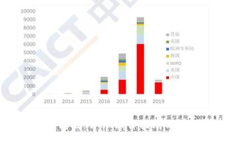 TP钱包如何转出：详细操作指南与常见问题解答