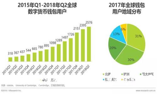 冷钱包理财安全吗？了解加密货币安全的重要性