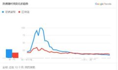 如何下载和安装TPTP官方