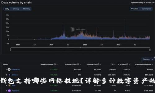 : 库神冷钱包支持哪些网络提现？详解多种数字资产的安全管理