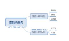 如何购买TPT币：一个全面