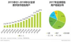 如何下载和安装TPTP应用程