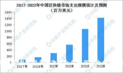 TP买币教程：新手指南一次
