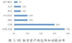 热钱包、冷钱包与硬件钱