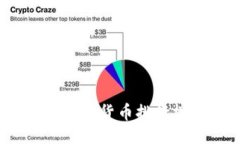 及关键词  2023年十大加密货币排行榜及投资指南