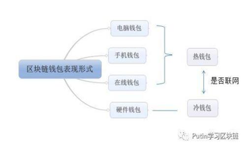 TP钱包安卓版下载：轻松管理你的数字资产