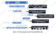   如何将TP（Token）转移到交易所的完整指南 /